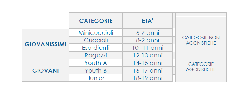 Progetto giovani